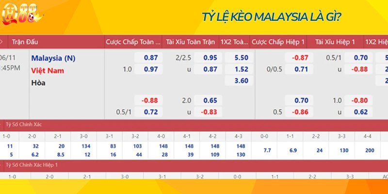 Tỷ lệ kèo Malaysia vốn không quá phổ biến